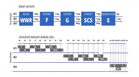 Kayak Layups and Athletes Sizes