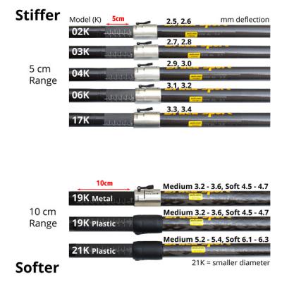 Braca stiffness and adjustment length options